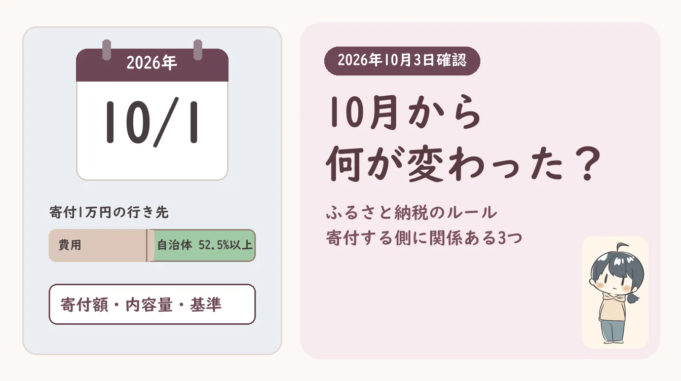 10月1日のカレンダーと、寄付1万円の行き先を色分けした帯の絵に、「10月から何が変わった？」の見出しと、かもめのイラスト